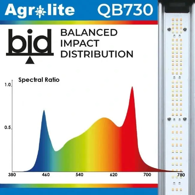 Agrolite QB 730W LED taimevalgusti