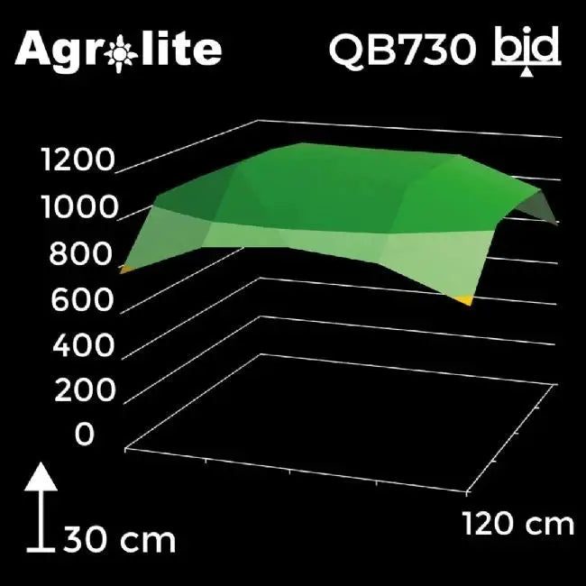 Agrolite QB 730W LED taimevalgusti