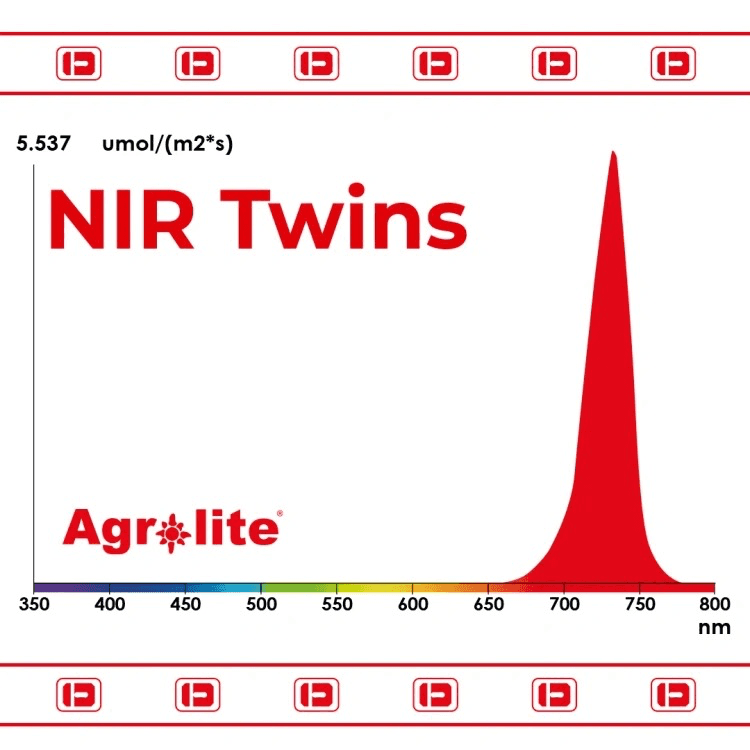 Agrolite NIR Twins 2×22W – 730nm täydentävät LED-baarit sisäkasvatukseen