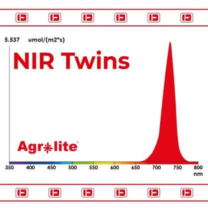 Agrolite NIR Twins 2×22W – 730nm täydentävät LED-baarit sisäkasvatukseen
