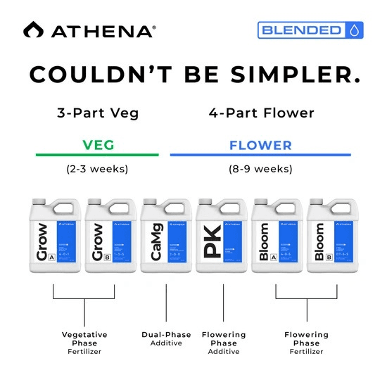 Athena Blended Line Trial Kit 8×946ml – täydellinen ravinnesetti sisäkasvatukseen