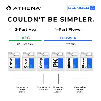 Athena Blended Line Trial Kit 8×946ml – täydellinen ravinnesetti sisäkasvatukseen