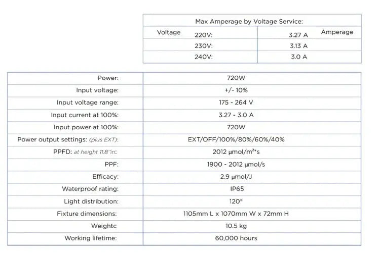 Solux LED Vega PRO 720W 2.9 µmol/J – täisspektriga LED-kasvulamp