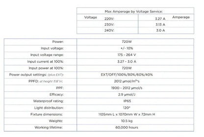 Solux LED Vega PRO 720W 2.9 µmol/J – täisspektriga LED-kasvulamp